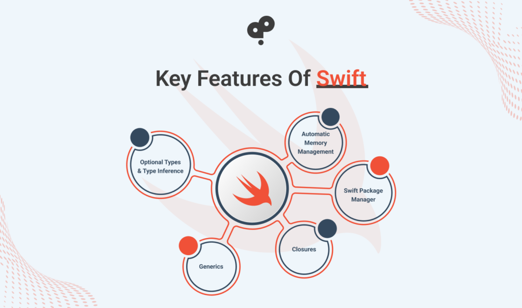Image Of Key Features Of Swift