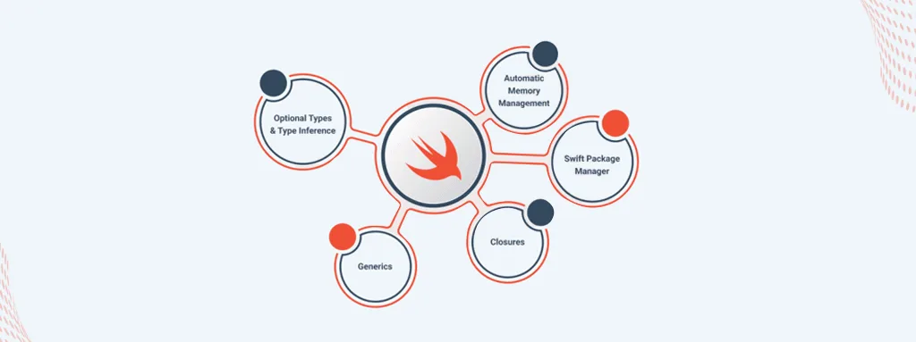 capabilities-swift