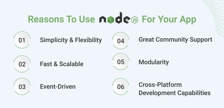 Node JS Development Services: Why Use Node.js in 2026 1 node-app