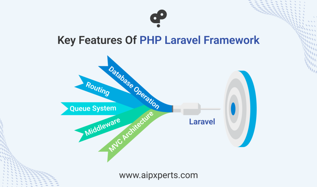 Image of key features of Laravel