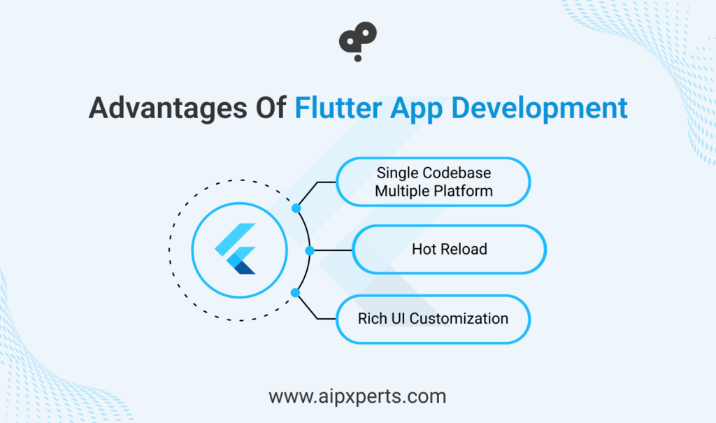 Image of Advantages of Flutter App Development