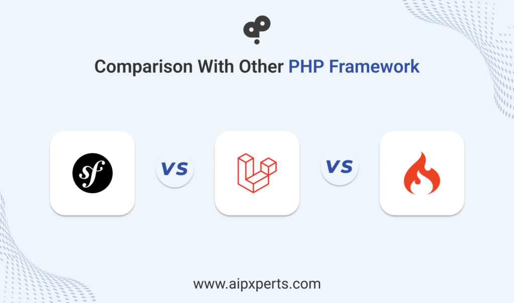 Image of comparison with other PHP frameworks. 