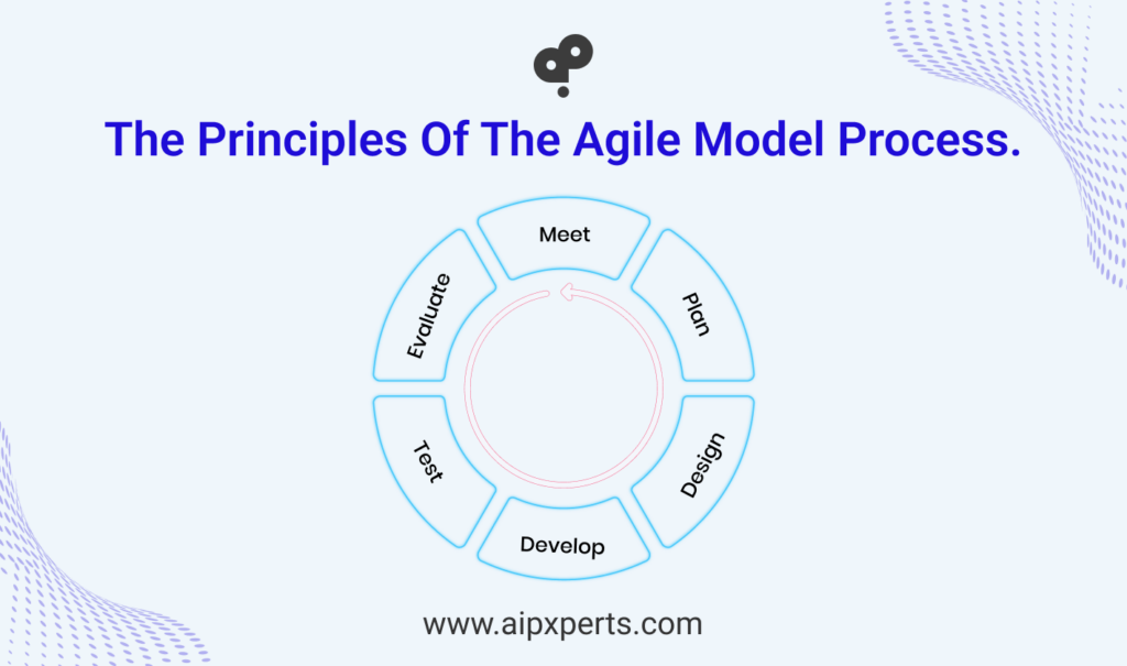 Image Of Principles Of The Agile Model Processes. 