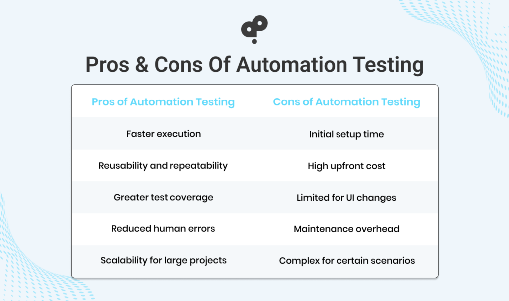 Image of pros and cons of automation testing