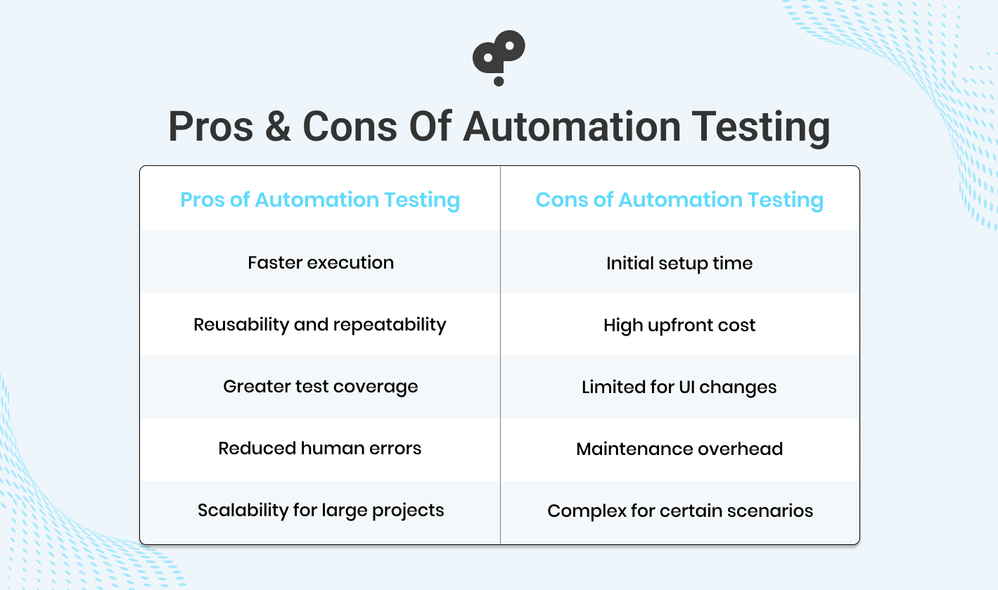 Manual Testing Vs Automation Testing Which Is Right For You 4409