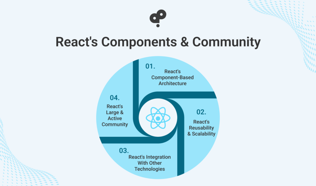 Image of React's components 