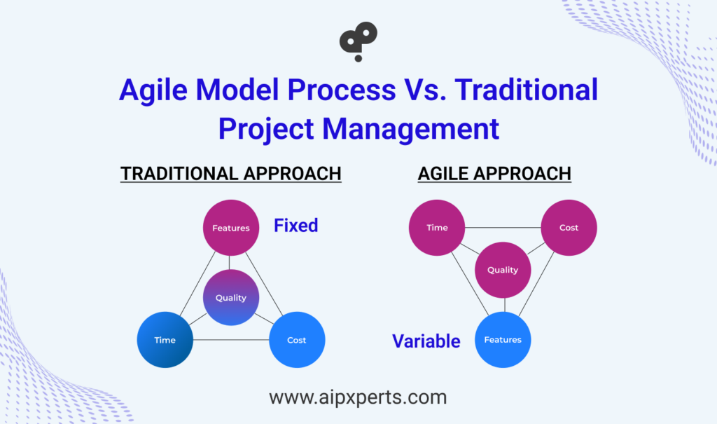 Image Of Agile Model Process Vs Traditional Project Management