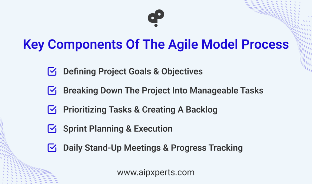 Image Of Key Components Of The Agile Model Process