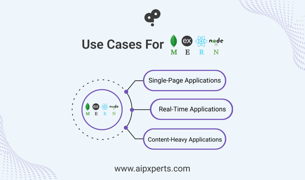 Image of use cases for MERN stack 