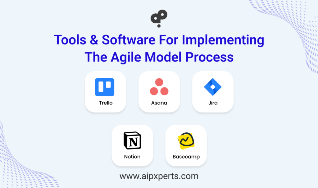 Image Of Tools and Software Used To Implement Agile Model Process. 