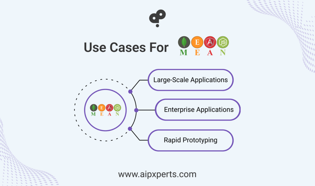 Image of use cases for MEAN stack 