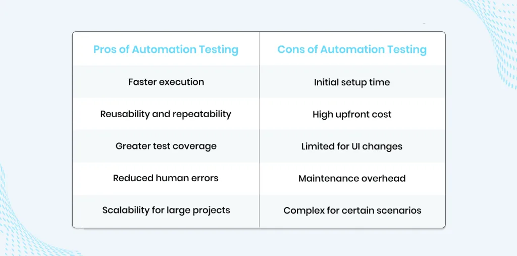 automation-testing