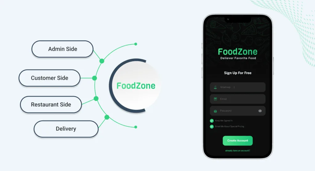 food-zone