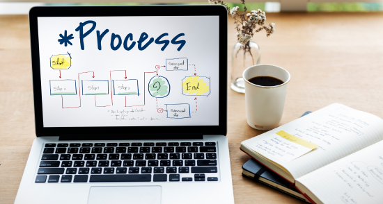 Mastering the Agile Model Process