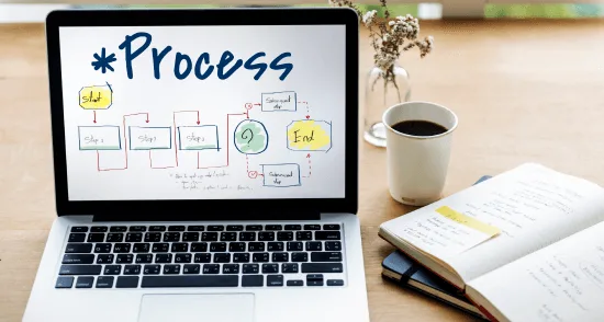 The Agile Model: A Step-by-Step Guide to the Process