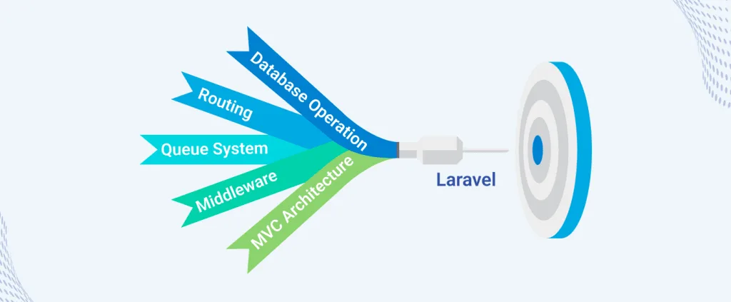 php-laravel-framework