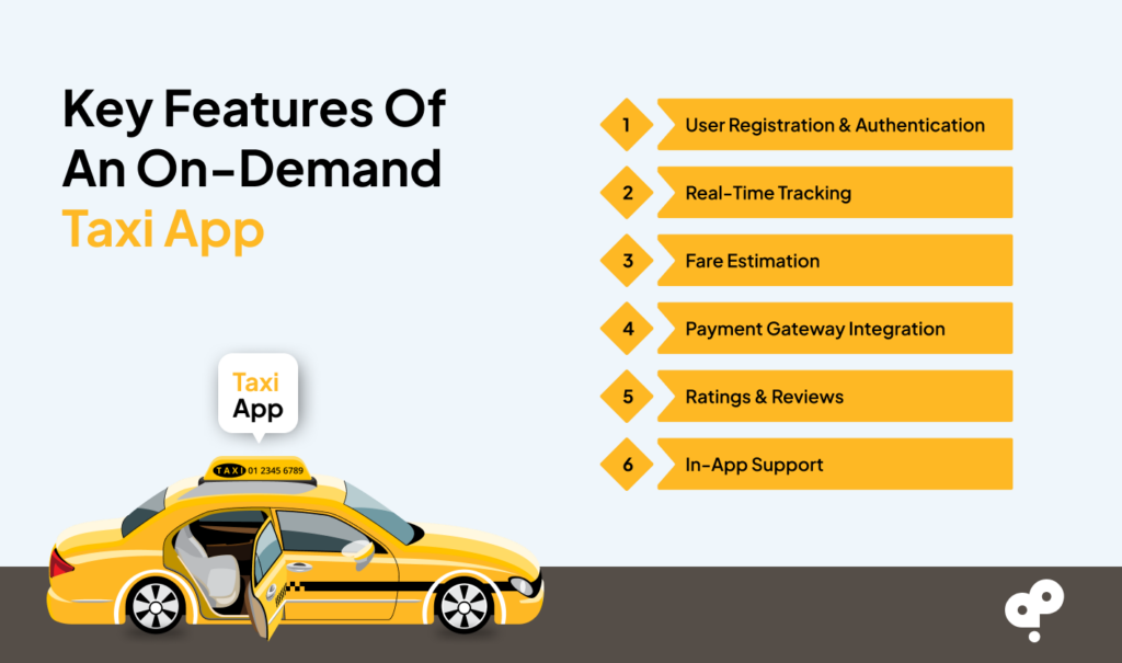 Image of key features of a taxi booking app like Uber