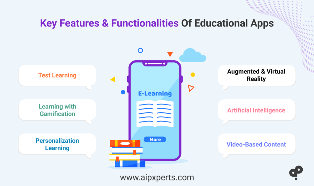 Image of key features and functionalities of EdTech Apps 