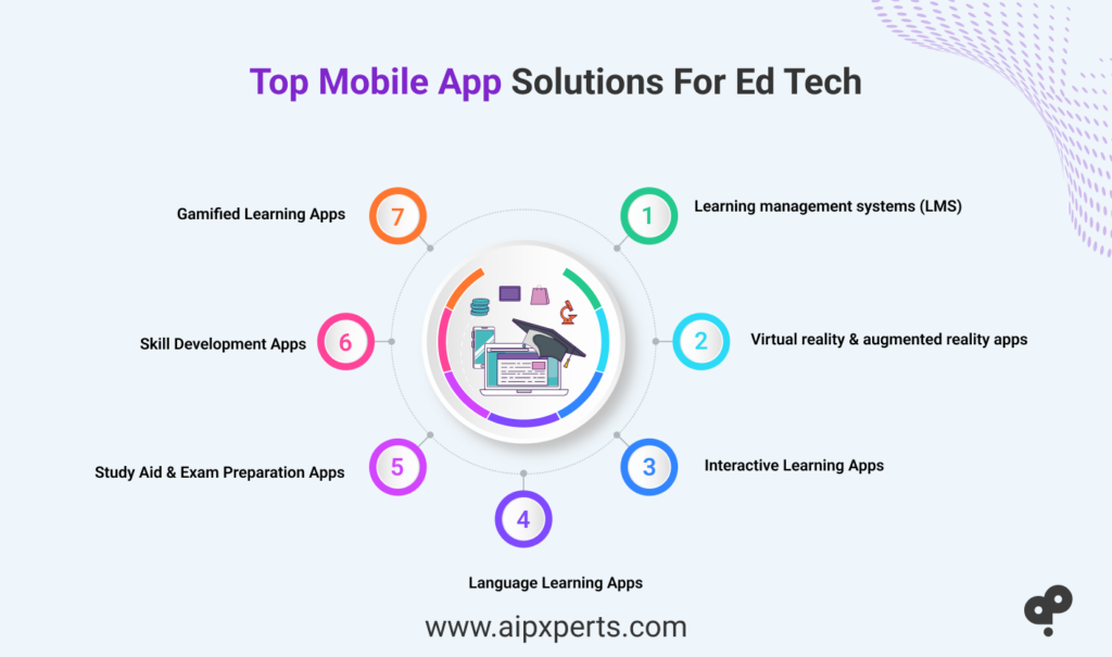 Image of top mobile app solutions for Ed Tech 