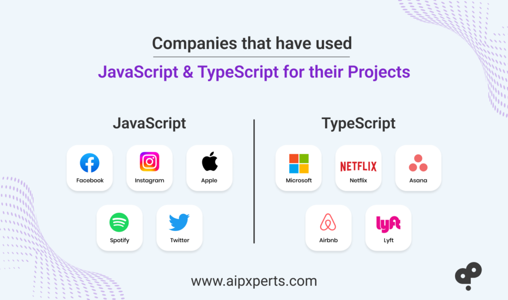 Image of companies that have used JavaScript & Typescript for their projects. 