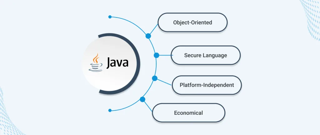 Advantages Java