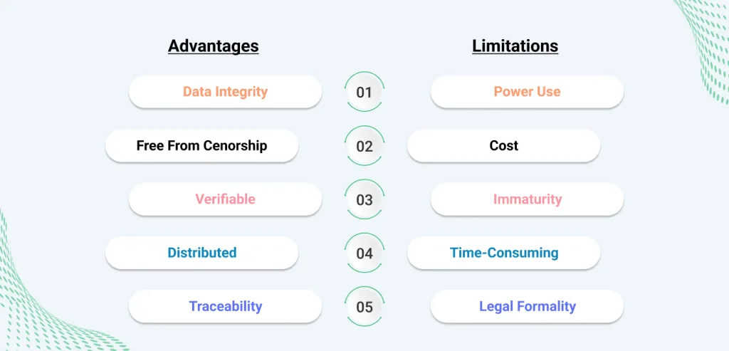 Blockchain