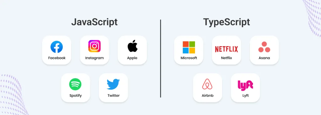 companies