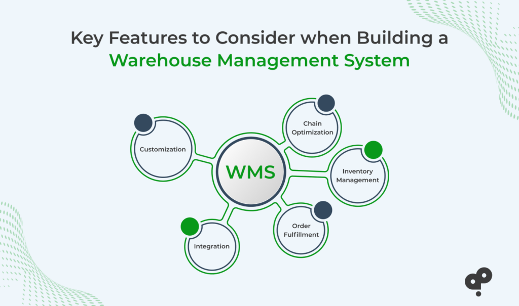 Image of key features to consider when building a warehouse management system 