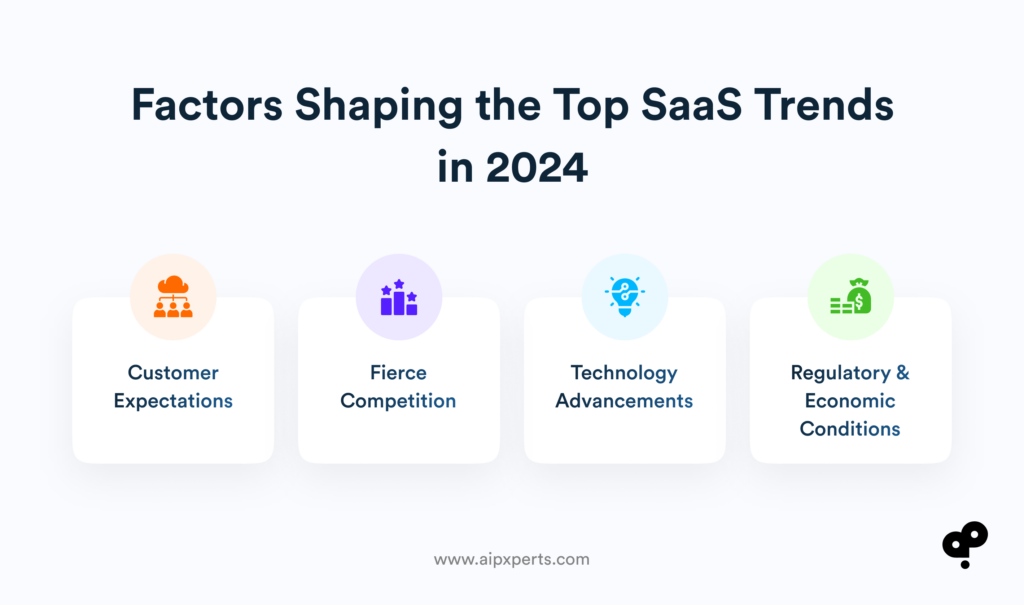 Image of factors shaping the top SaaS trends in 2024