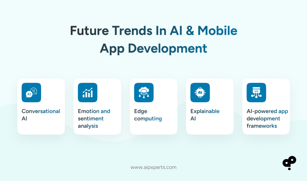 Image of future trends in AI mobile app development