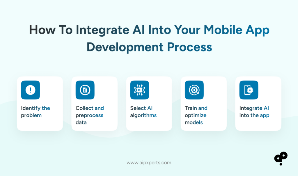 Image of how to integrate AI into your mobile app development process
