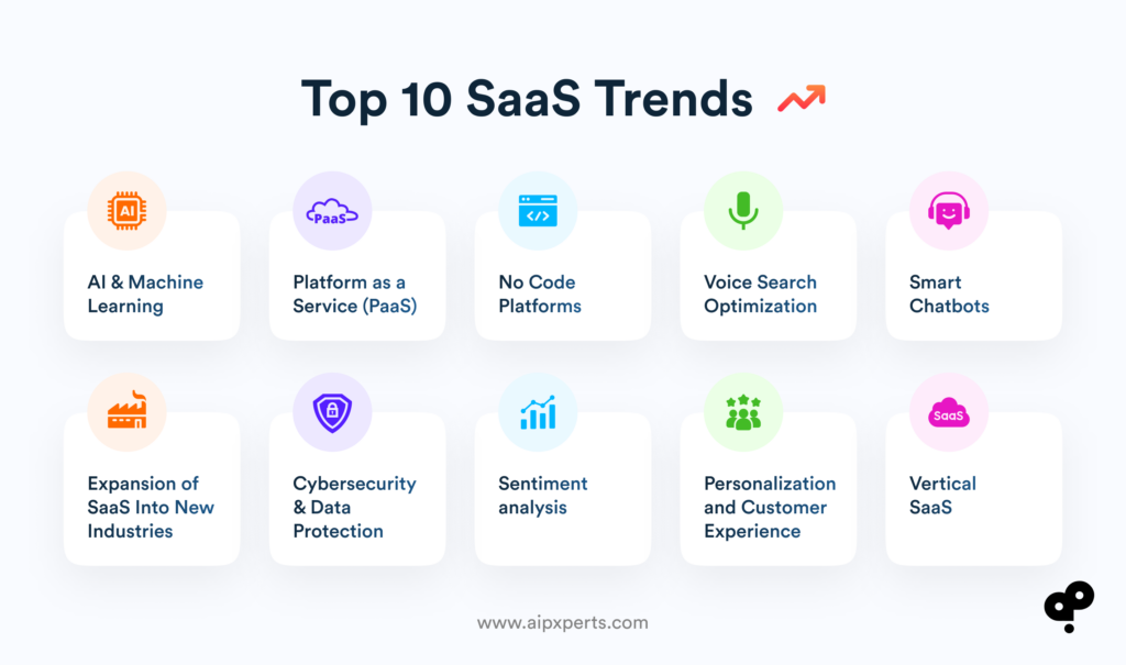 Image of Top 10 SaaS Trends in 2024