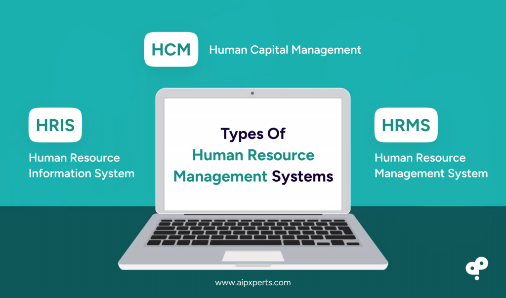 Image of types of human resource management systems 