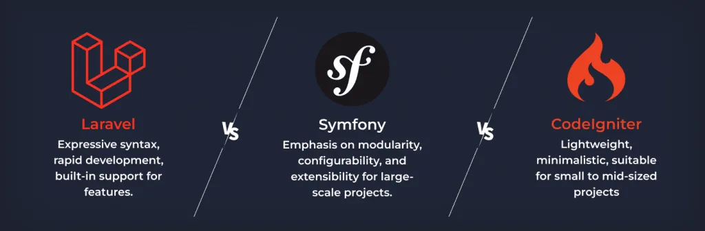 Comparison