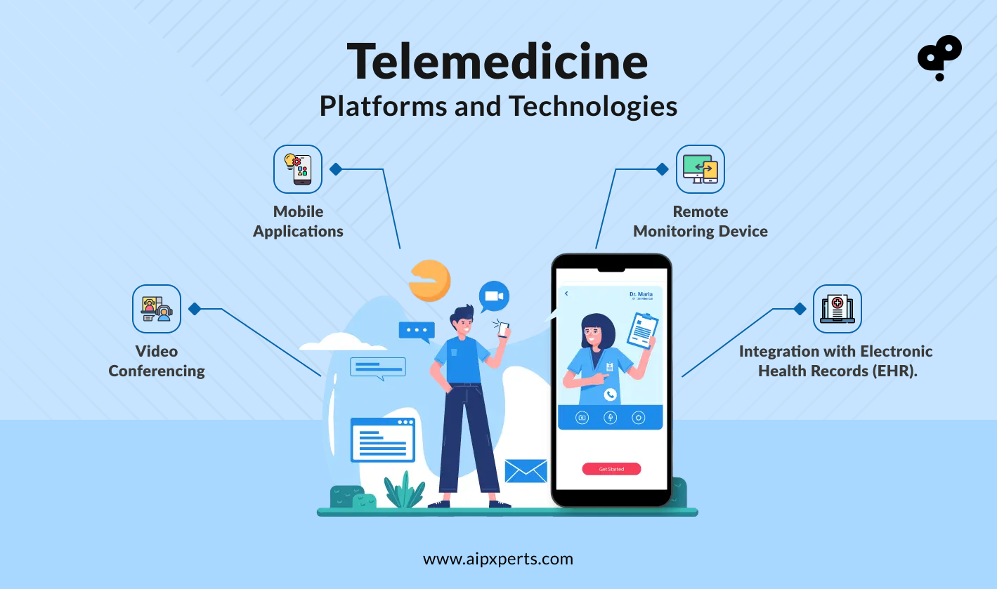 Reshaping Healthcare With Telemedicine and virtual healthcare