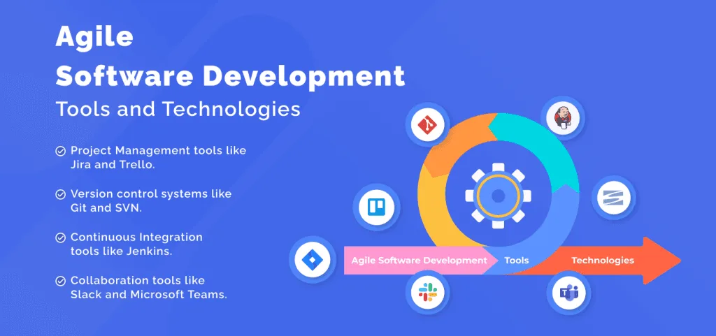 Agile Tools & Technologies