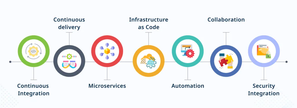 DevOps