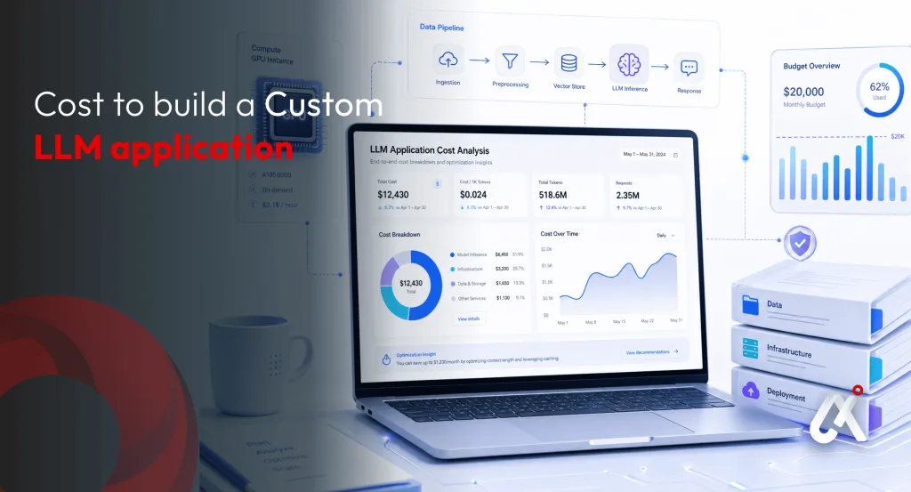 Cost to Build an AI App: Custom LLM Application Pricing