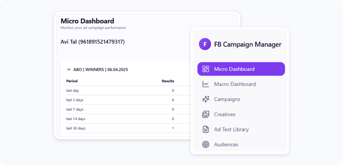 Facebook Campaign Automation