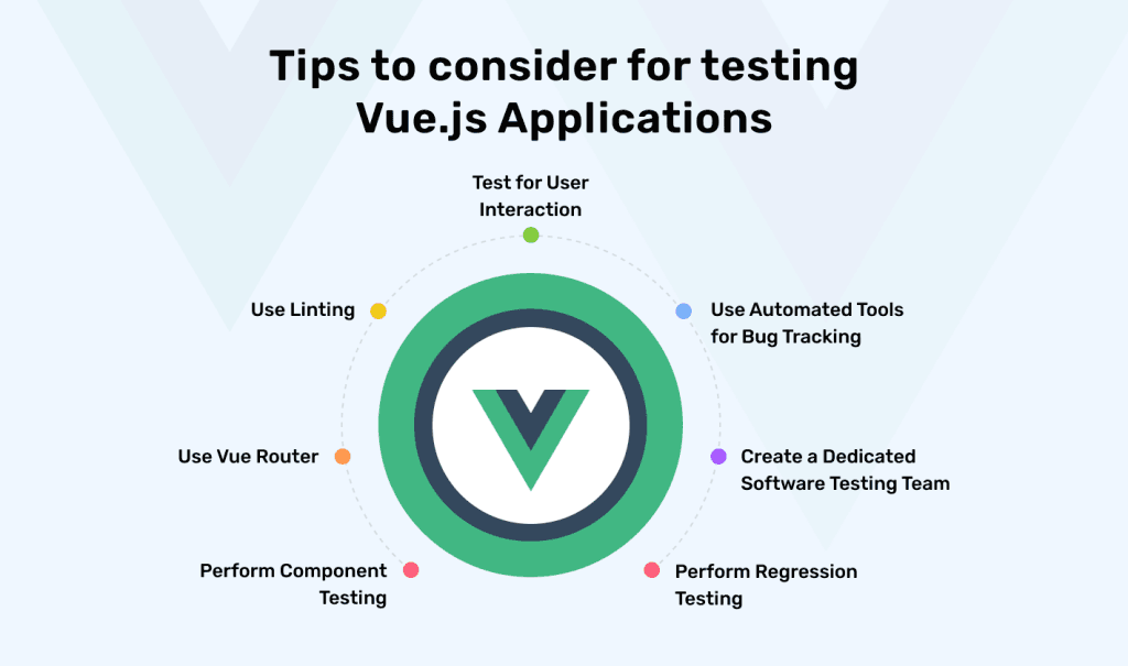Vue.js-Applications