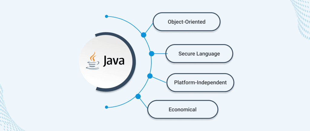 Advantages Java