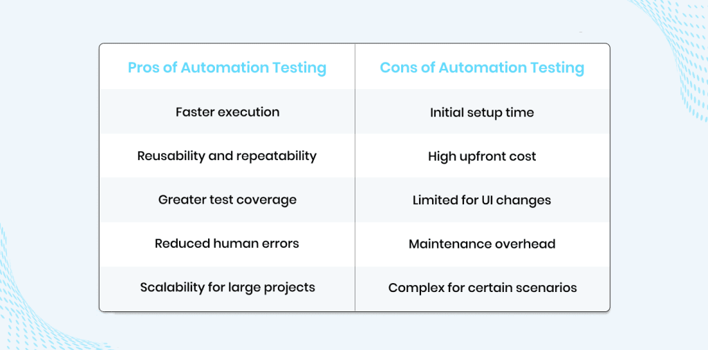 automation-testing