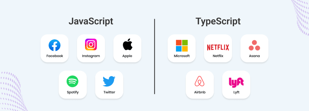 companies