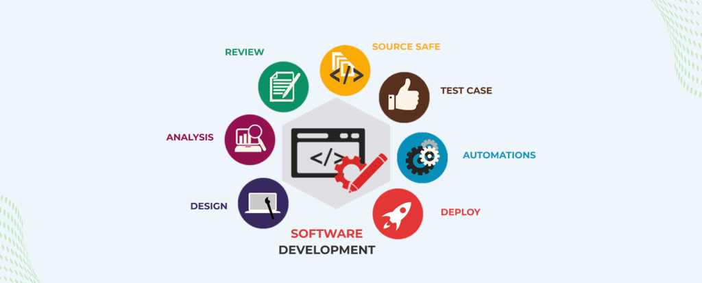 custom-software
