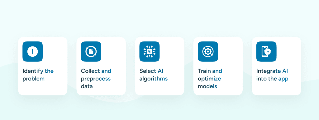 Development Process