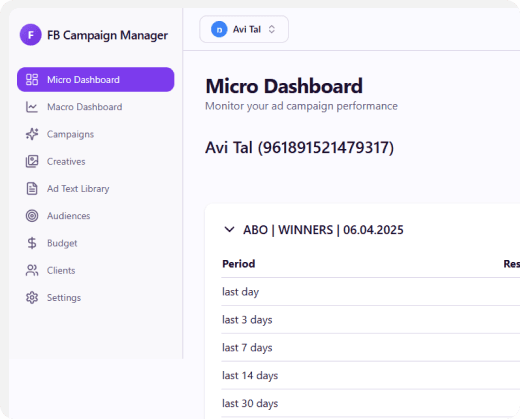 AI-Driven Facebook Campaign Automation for Optimized Ad Operations