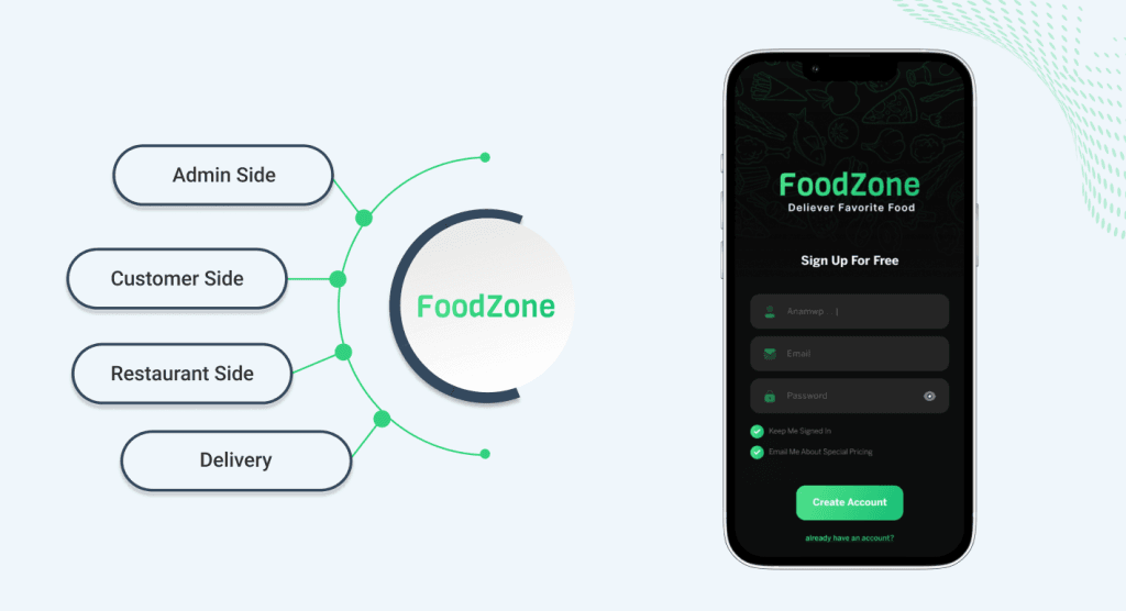 food-zone