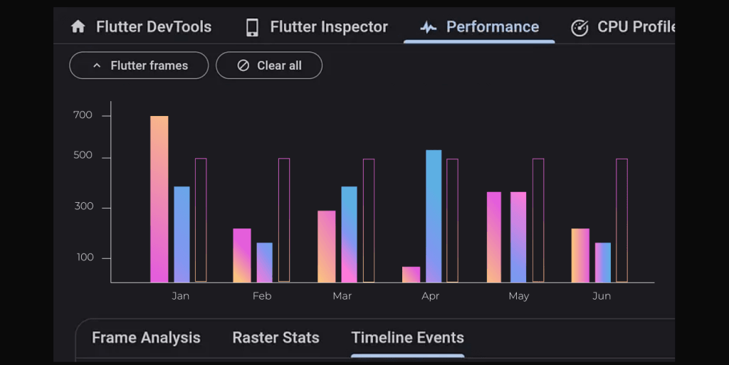 improvements