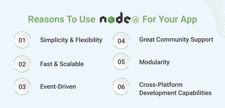 node-app
