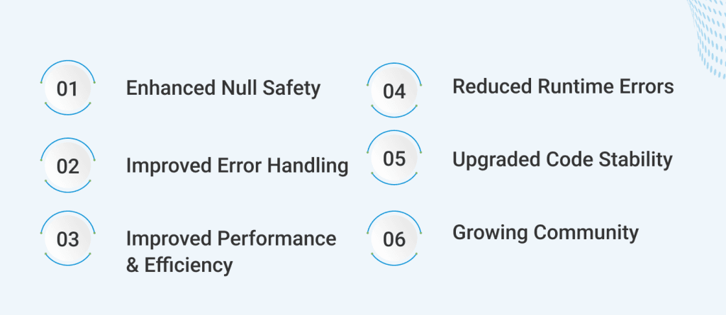 updates-kotlin